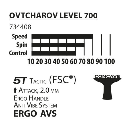 Donic Schildkroet TT-Schläger Ovtcharov Line 700